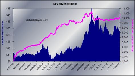 etf lv|slv etf holdings.